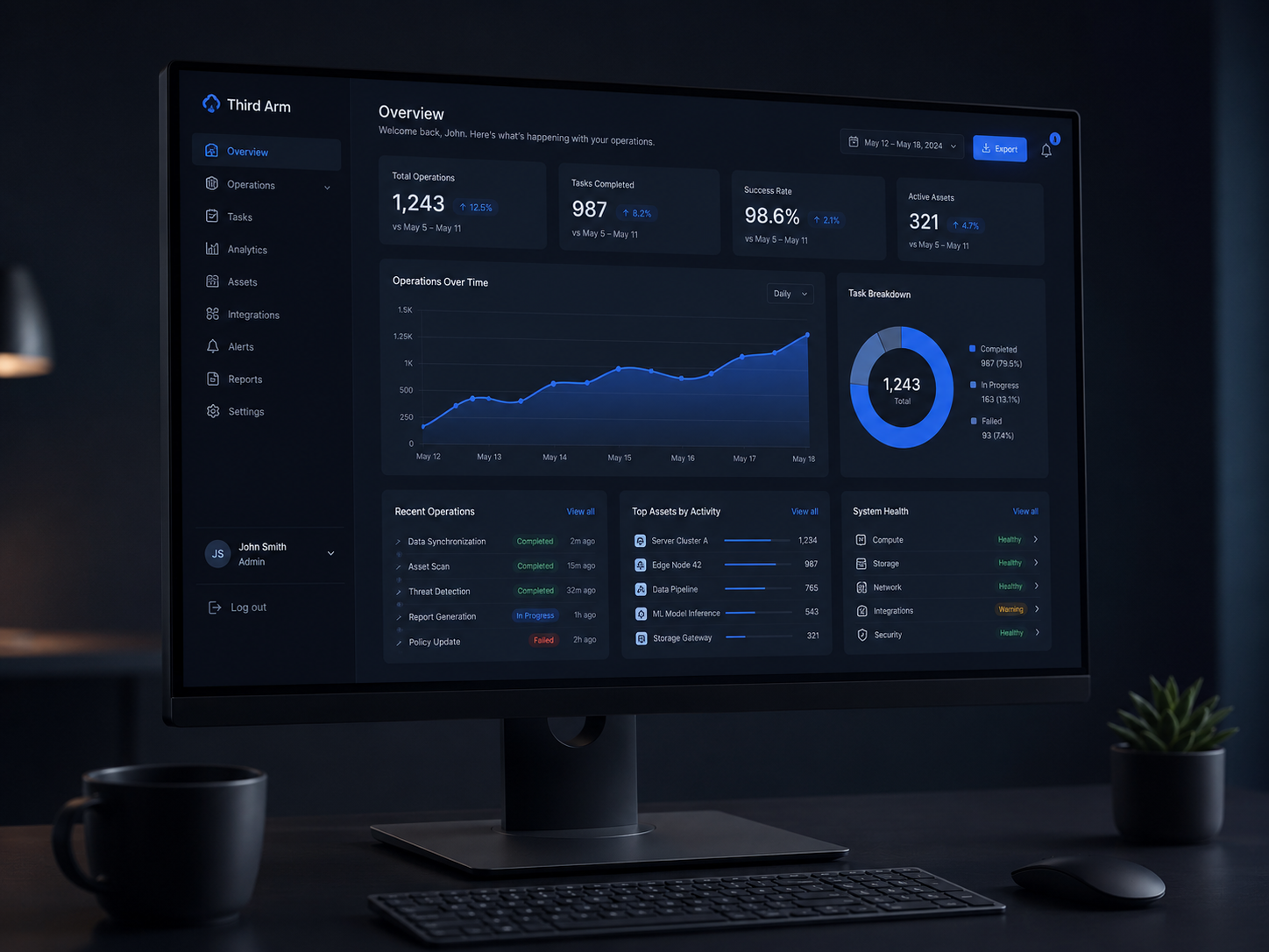 ThirdArm.io dashboard case study